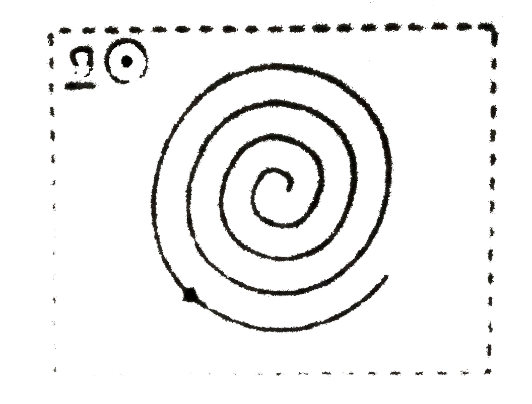 A uniform field is exists in the region directed away from the page. A charged particle, moving in the plane of the page follows a anticlockwise spiral of increasing radius as shown. True explanation is: