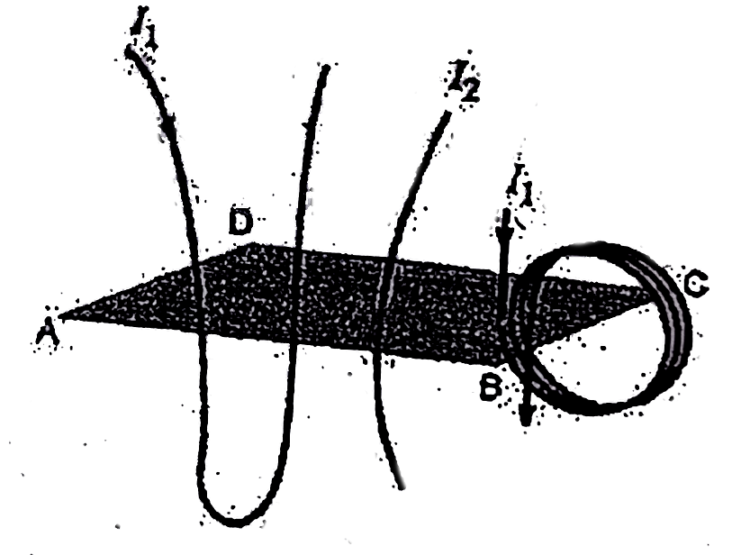 Three distinct current carrying wires intersect a finite rectangular plane ABCD. The current in left wire and the loop is I1. The direction of current in left most wire and right most loop is downwards as shown in figure. The current I2 through middle wire is adjusted so that the path integral of the total magnetic field along the perimeter of the rectangle is zero, that is, oint(ABCDA) vec B. vec (dl) = 0. Then the current I2 is-