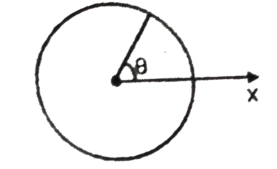 The linear charge density on a ring of radius R is lambda=lambda0 sin (theta) where lambda0 is a constant and theta is angle of radius vector of any point on the ring with x-axis. The electric potential at centre of ring is