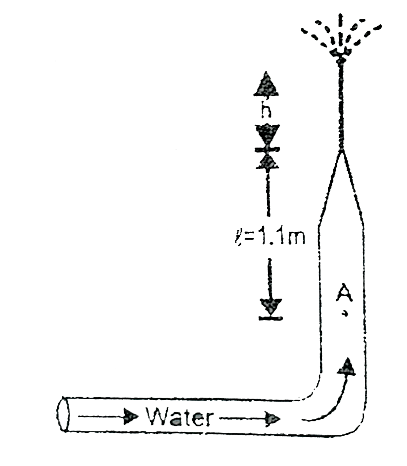 Water shoots out of a pipe and nozzle as shown in the figure. The cross-sectional area for the tube at point A  is four times that of the nozzle. The pressure of water at point A is 41 xx 10^(3)Nm^(-2) (guage). If the height 'h' above the nozzle to which water jet will shoot is x//10 meter than x is. (Neglect all the losses occurred in the above process) [g = 10 m//s^(2)]