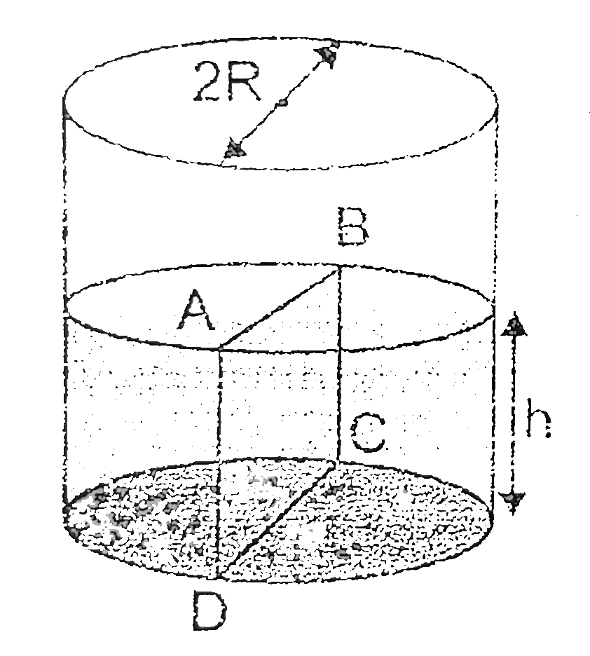 Water is filled up to a height h in a beaker of radiys R as shown in the figure.  The density of water is rho, the surface tension of water is T  and the atmospheric pressure is P(0). Consider a vertical section ABCD of the water column through a diameter of the beaker. The force on water on one side on this section by water on the other side of this section has magnitude