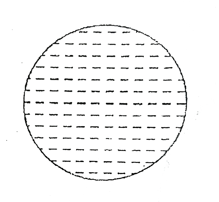 Consider the water drop of radius R. Find surface tension force between the left half surface and right half surface ?