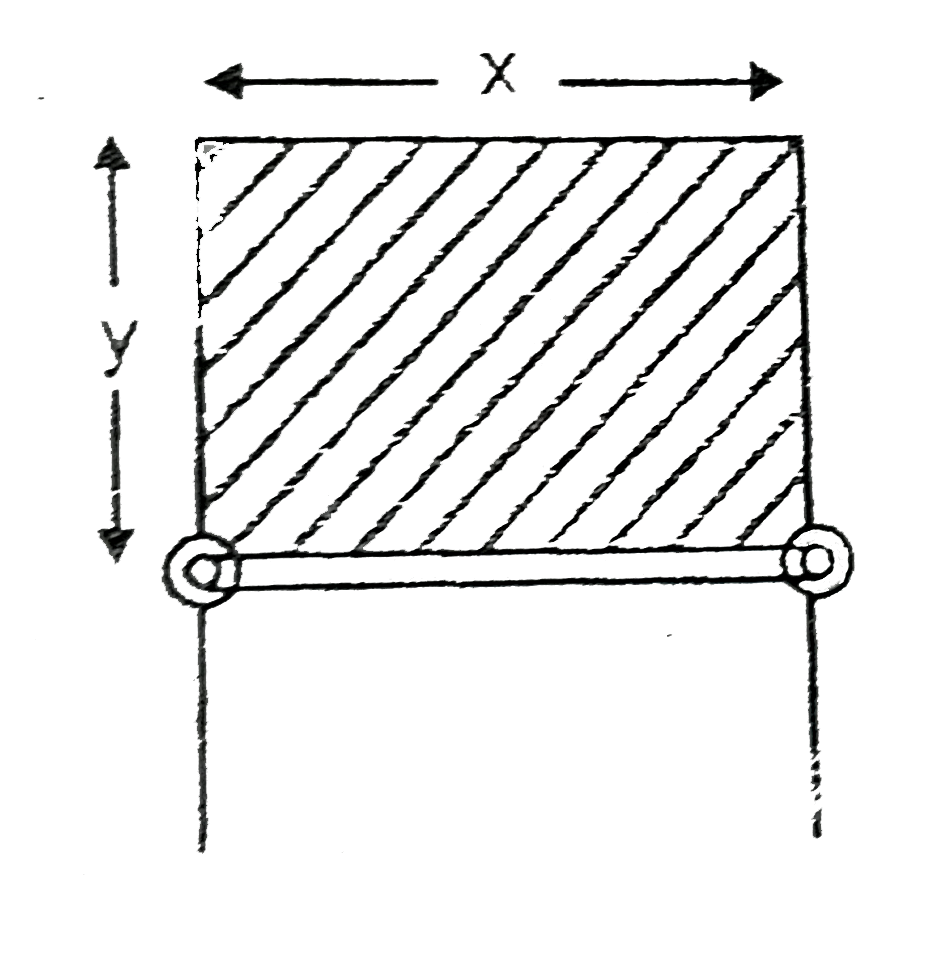 Between a frame and a light slider, a thin film of soap solution is made. Whose length is x and width is y. Find surface tension force on the slider. To keep the slider in equilibrium, how much weight should be suspended ?