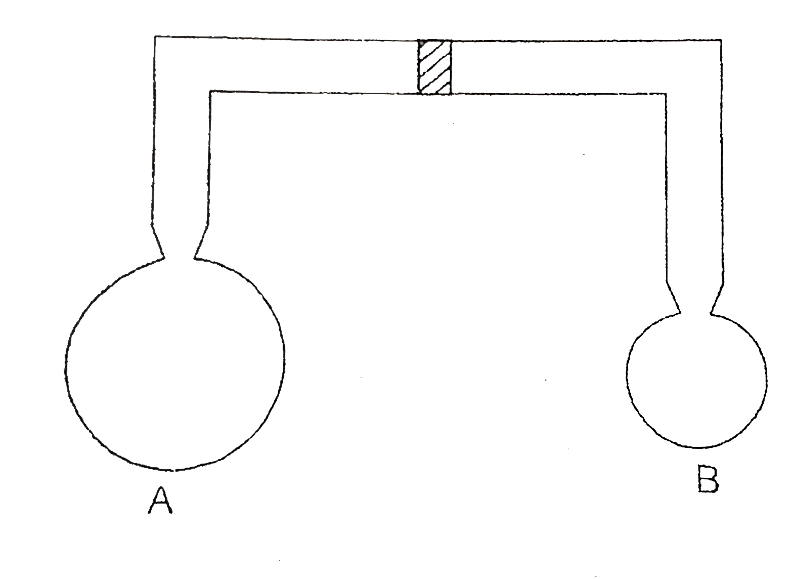 Two soap bubbles are formed on the end of the ends of the tubes as shown. If valve is opened, in which direction will the air flow ?