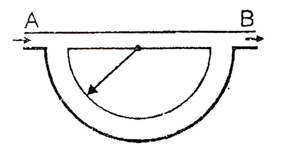 Sound signal is sent through a composite tube as shown in the figure. The radius if the semicircular portion of the tube r. Speed of sound in air is v. The source of sound is capable of giving vaied frequencies in the range of v(1) and v(2) (where v(2) gt v(1)). If n is an integer then frequency for maximum intensity is given by