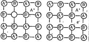 Name and write two characteristics of the following two crystal defects mentioned in the figure.