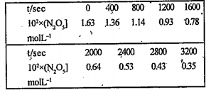 The experimental data for decomposition of N2O5 in a gas phase at 318K are given below   2N2O5 rarr 4NO2+O2      Calculate the rate constant (K)