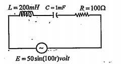 Find the peak current in the circuit given below.