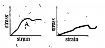 The stress strain group for material A & B are shown in figure      Which is stronger material?