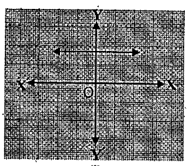 The graphs of y=P(x) are given below,for some polynomials P(x).Find the number of zeroes of P(x),in each case.