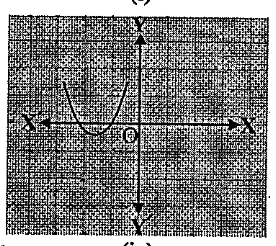 The graphs of y=P(x) are given in Fig.2.10 below,for some polynomials P(x).Find the number of zeroes of P(x),in each case.