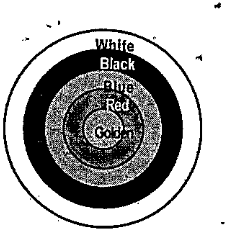 Fig.12.3 depicts an archerytarget marked with its five scoring regions from the centre outwards as Gold,Red,Blue,Black and White.The diameter of the regions representing Glod score is 21 cm and each of the bands is 10.5 cm wide.Find area of each of the five scoring regions.
