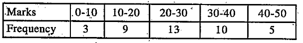 For the following distribution the number of students who got marks less than 30 is