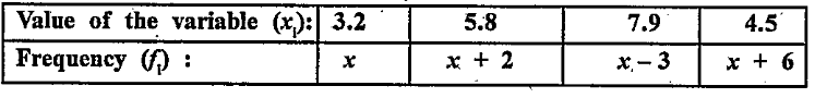 If the mean of the following distribution is 4.876,what is the value of x?