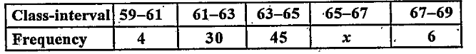 If the median of the following distribution is 63.71,find the value of x.