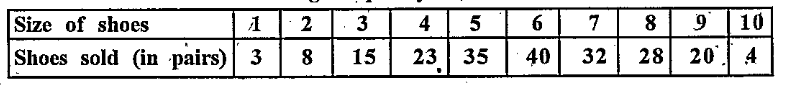 Find the mode of the following frequency distribution.