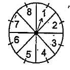 A game of chance consists of spinning an arrow which comes to rest pointing at one of the numbers 1,2,3,4,5,6,7,8 (see Fig. 15.5), and these are equally likely out comes. What is the probability that it will point at (iv) a number less than 9?