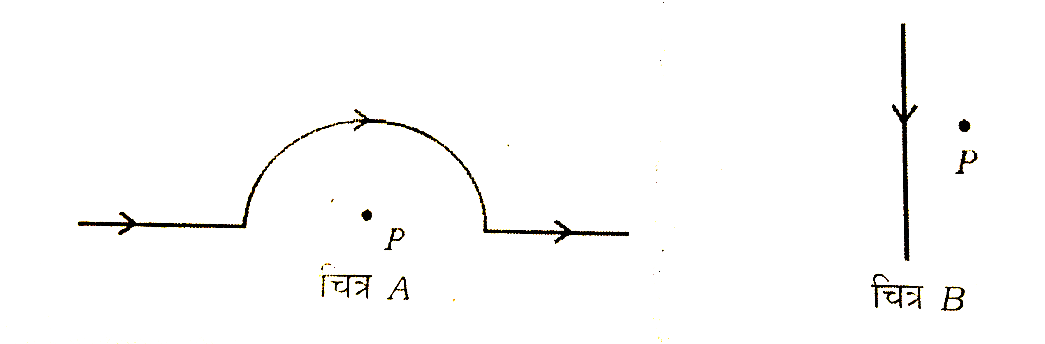 दिए गए चित्रों में बिंदु P पर उत्पन्न  चुम्बकीय क्षेत्र की दिशा  o+ व o.   के रूप में लिखिए।