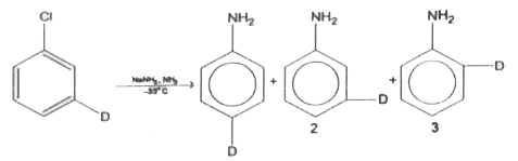 The percentage of these three isomeric anilines from the reaction show above are