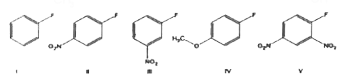 Eacof nucleophilic substitution among these compounds will be in the order.