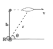 A jet plane flying at a constant velocity v at a height h = 8 km is being tracked by a radar R located at O directly below the line of flight . If the angle theta is decreasing at the rate of 0.025rad//s, the velocity of the plane when theta = 60^(@) is