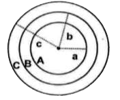 Three concentric charged metallic spherical shells A, B and C have radii a,b and c, charge densities sigma,-sigma and sigma and potentials VA,VB and VC respectively. Then which of the following relations is correct?