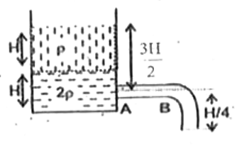 Water flows out of a big tank along a horizontal tube Ab of length L and radius R and bends at right angle at the other end as shown in the figure. Find moment of force exerted by water on the tube about the end A (Assume that the radius of the tube is small )