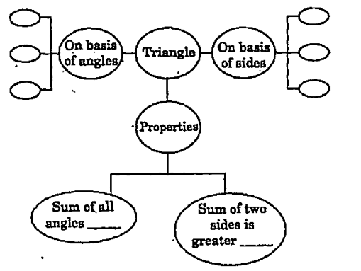 A teacher asked his/her students to complete the following concept map:      With this activity in class, the teacher is using concept map