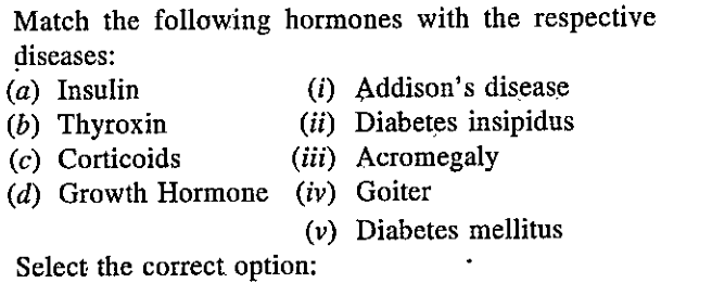 Match the following hormones with the respective diseases