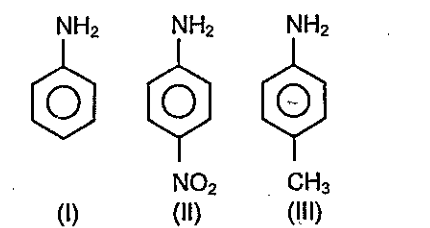 The correct increasing order of basic strength for the following compounds is: