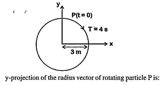 The radius of circle, the period of revolution, initial position and sense of revolution are indicated in the fig.