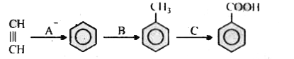 निम्नलिखित अभिक्रियाओं को पूर्ण कीजिए :   (i) underset(CH(2))overset(CH(2))(||) overset(A)to HCHO overset(B)to(CH(2))(6)N(4)