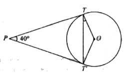 चित्र में, वृत्त का केन्द्र O है। बाह्य बिन्दु P से वृत्त पर PT और PT' स्पर्शियाँ खींची गई हैं। यदि angleTPT' = 40^@  तो angle
