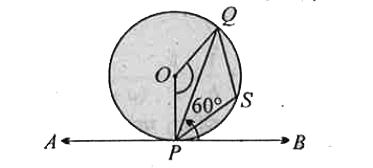 चित्र में, O केन्द्र वाले वृत्त के बिन्दु P पर स्पर्श रेखा APB है। वृत्त की जीवा PQ बिन्दु P पर स्पर्शरखा APB के साथ 60^@ का कोण बनाती है। anglePOQ तथा लघु वृत्तखण्ड के कोण की माप ज्ञात कीजिए।