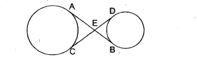 चित्र में, AB और CD दो वृत्तों की उभयनिष्ठ स्पर्शरेखाएँ परस्पर बिन्दु E पर प्रतिच्छेद करती हैं। सिद्ध कीजिए कि AE+ED=BE+EC.