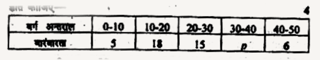 निम्नलिखित बारम्बारता बंटन का समान्तर माध्य 25 है। p का मान ज्ञात कीजिए -