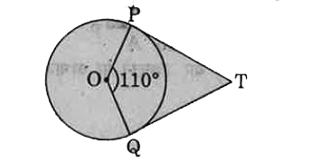 आकृति में, यदि TP तथा TQ केन्द्र O वाले किसी वत्त पर दो स्पर्श-रेखाएँ इस प्रकार हैं कि  angle POQ=110° , तो  angle PTQ बराबर है -