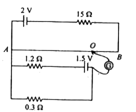 हम सैल का विद्युतवाहक बल नापने के लिए वोल्टमीटर की अपेक्षा विभवमापी को वरीयता क्यों देते हैं?    दिये गये चित्र में AB, 10 ओम प्रतिरोध का एकसमान परिच्छेद का 1.0 मीटर लम्बा तार है। अन्य आँकड़े चित्र में दिखाये गये हैं। गणना कीजिए (i) AB में विभव प्रवणता, (ii) लम्बाई AO जब धारामापी में कोई विक्षेप न हो।