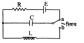 दिये गये परिपथ में स्विच को स्थिति la पर लम्बे समय तक रखा जाता है तथा फिर उसे स्थिति b पर रखा जाता है। परिणामी दोलनी धारा का आयाम ज्ञात कीजिए :