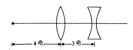 एक बिन्दु स्त्रोत S से 2 मीटर फोकस दूरी का उत्तल लेन्स 4 मीटर की दूरी पर स्थित है। 1 मीटर फोकस दूरी का अवतल लेन्स, उत्तल लेन्स से 3 मीटर की दूरी पर स्थित है (निम्न चित्र देखिये)। अन्तिम प्रतिबिम्ब की स्थिति ज्ञात कीजिए :