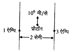 प्रदत्त चित्र में दो लम्बे समान्तर धारावाही चालकों में ऐम्पियर तथा 3 ऐम्पियर की धाराएँ एक दूसरे के विपरीत दिशाओं में प्रवाहित हो रही है। तारों के बीच 2 सेमी की दूरी है। तारों के बीच ठीक मध्य बिन्द पर 10^(6) मी/से की चाल से गतिमान प्रोटॉन पर कार्य करने वाले बल का मान तथा दिशा ज्ञात कीजिए।