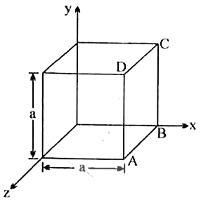गाउस की प्रमेय क्या है?   चित्र में वैद्युत क्षेत्र vecE=2xhati से प्रदर्शित है। घन से बद्ध वैद्युत फ्लक्स तथा उसके भीतर आवेश का मान ज्ञात कीजिए।