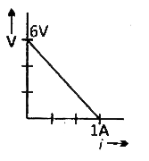तीन सर्वसम सेलों के श्रेणी संयोजन के सिरों पर वोल्टता और धारा के बीच विचरण का ग्राफ दिया गया है। प्रत्येक सेल का आन्तरिक प्रतिरोध कितना है?