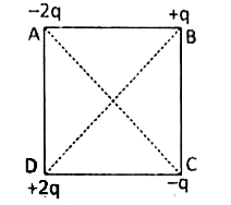 वैद्युत क्षेत्र की तीव्रता को परिभाषित कीजिए। दिए गए चित्र में a सेमी भुजा वाले वर्ग के चारों कोनों पर चार बिन्दु आवेश रखे गए हैं। वर्ग के केन्द्र  O पर वैद्युत क्षेत्र का परिमाण व दिशा ज्ञात कीजिए।