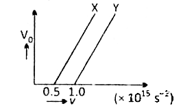 दो प्रकाश सुग्राही धातु X तथा Y के लिए आपतित प्रकाश की आवृत्ति (v) तथा निरोधी विभव (V(0)) में परिवर्तन का ग्राफ चित्र में प्रदर्शित है-     (i) धातु X व Y की देहली तरंगदैर्ध्य में अनुपात ज्ञात कीजिए।   (ii) समान आवृत्ति के आपतित प्रकाश के लिए कौन-सी धातु अधिक गतिज ऊर्जा के इलेक्ट्रॉन मुक्त करती है? कारण सहित स्पष्ट कीजिए।