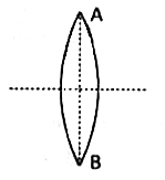 एक 10 सेमी वक्रता त्रिज्या वाले काँच (n(g)=(3)/(2)) के द्वि-उत्तल लेन्स AB को तल के अनुदिश दो बराबर भागों में काटा जाता है। लेन्स के किसी एक भाग को जल (n(w)=(4)/(3)) में डुबोने पर उस भाग की फोकस दूरी की गणना कीजिए।