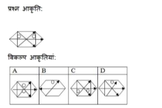निम्न में से कौन सी विकल्प आकृति प्रश्न आकृति से निकटतम समानता दर्शाती है?