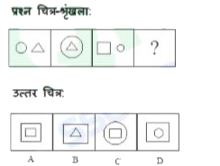 चित्र-शृंखला में ?' के स्थान पर कौन सा उत्तर चित्र आएगा ताकि श्रृंखला पूर्ण हो?    प्रश्न चित्र-श्रृंखला:
