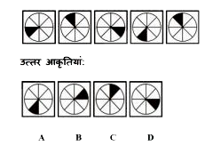 उत्तर आकृतियों में से सही आकृति चुने, जो दी गई पांच आकृतियों के कर्म में अलगी होगी।