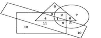 In the following figure the circle stands for unemployed, the smaller rectangle stands for lazy, the triangle stands for urban and the larger rectangle stands for foolish. Study the figure carefully and answer the questions that follow:     The number of non-urban, unemployed people who are neither foolish nor lazy are   A. 12 B. 11 C 10 D 7